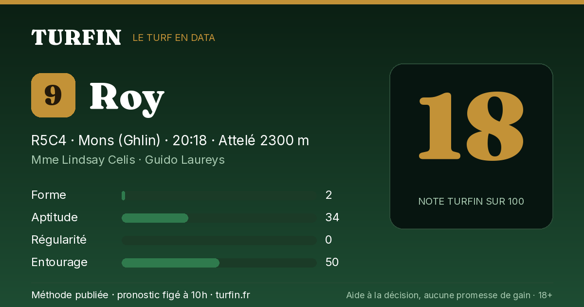 Roy, noté 18 sur 100 par Turfin