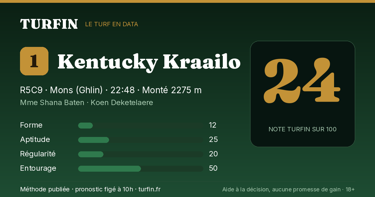 Kentucky Kraailo, noté 24 sur 100 par Turfin