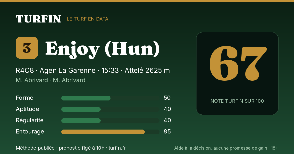 Enjoy (Hun), noté 67 sur 100 par Turfin