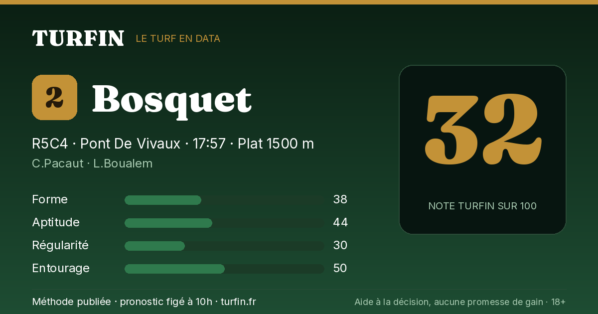 Bosquet, noté 32 sur 100 par Turfin