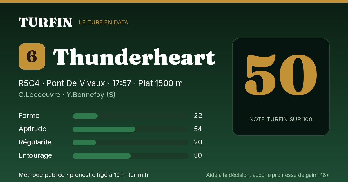 Thunderheart, noté 50 sur 100 par Turfin