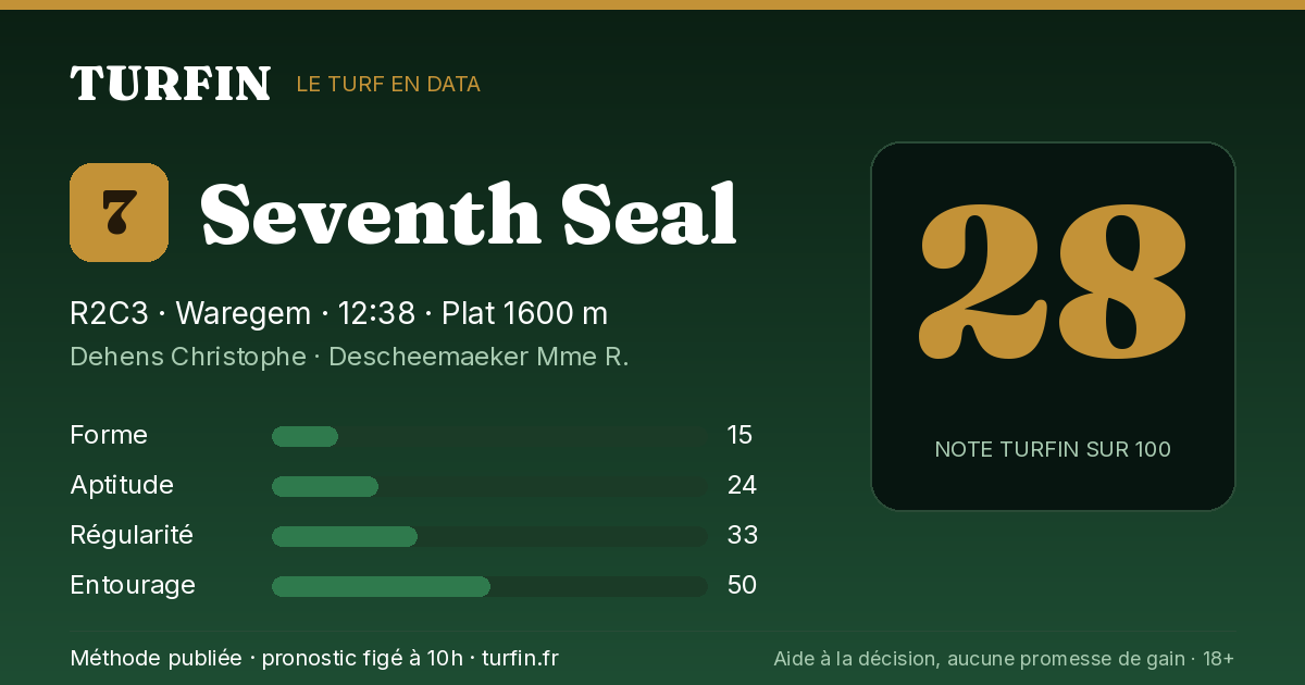 Seventh Seal, noté 28 sur 100 par Turfin