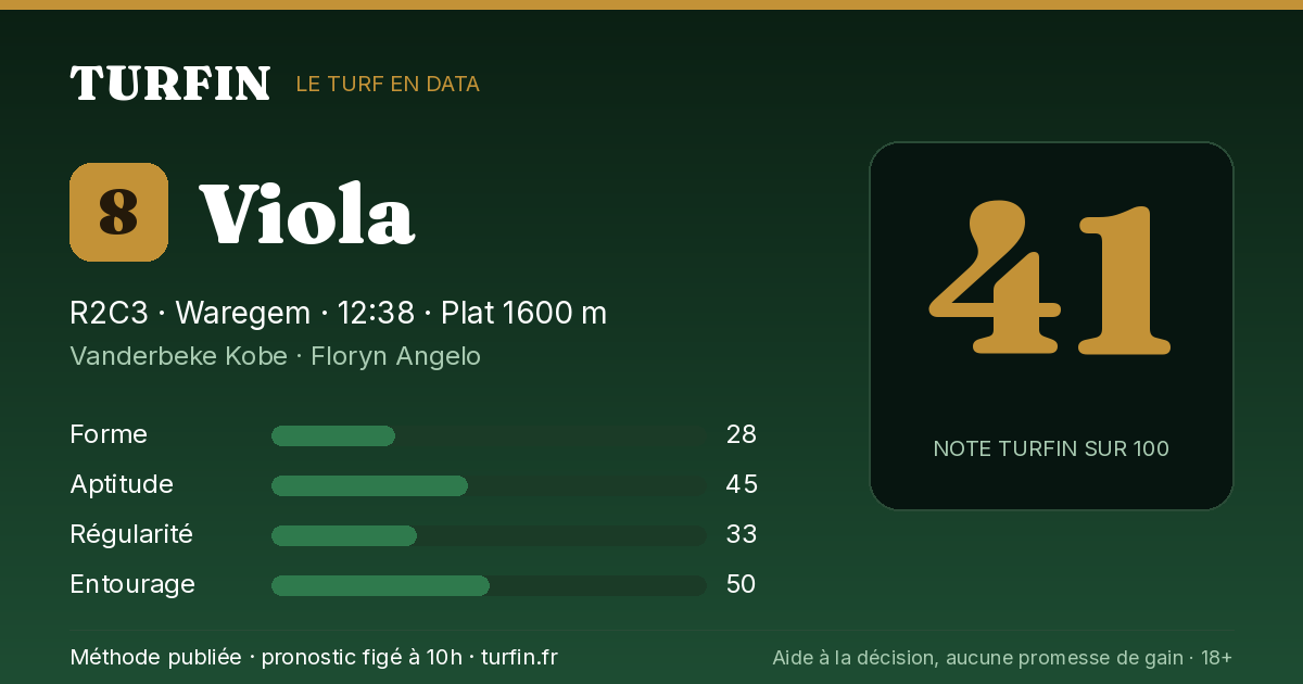 Viola, noté 41 sur 100 par Turfin