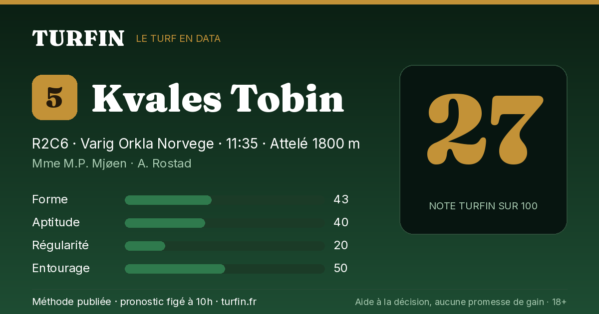 Kvales Tobin, noté 27 sur 100 par Turfin