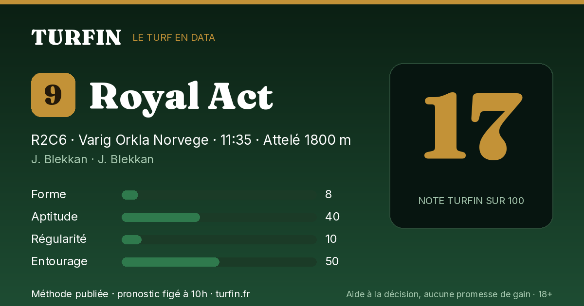 Royal Act, noté 17 sur 100 par Turfin