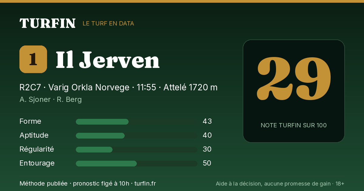 Il Jerven, noté 29 sur 100 par Turfin