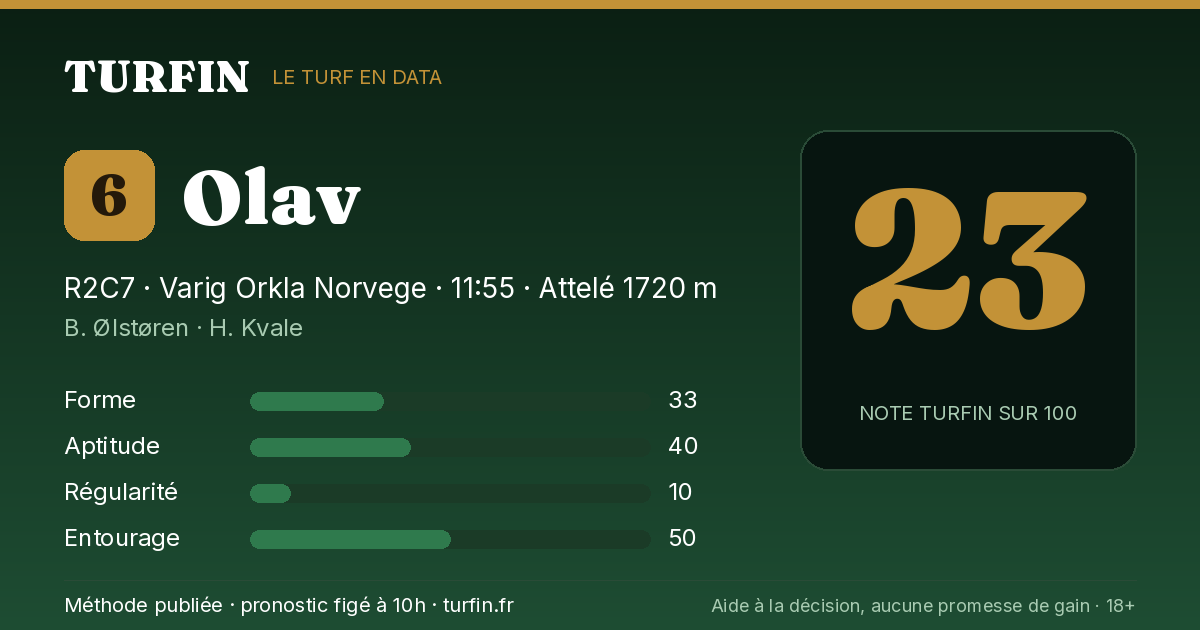 Olav, noté 23 sur 100 par Turfin