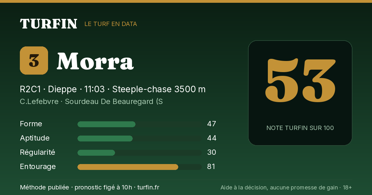 Morra, noté 53 sur 100 par Turfin