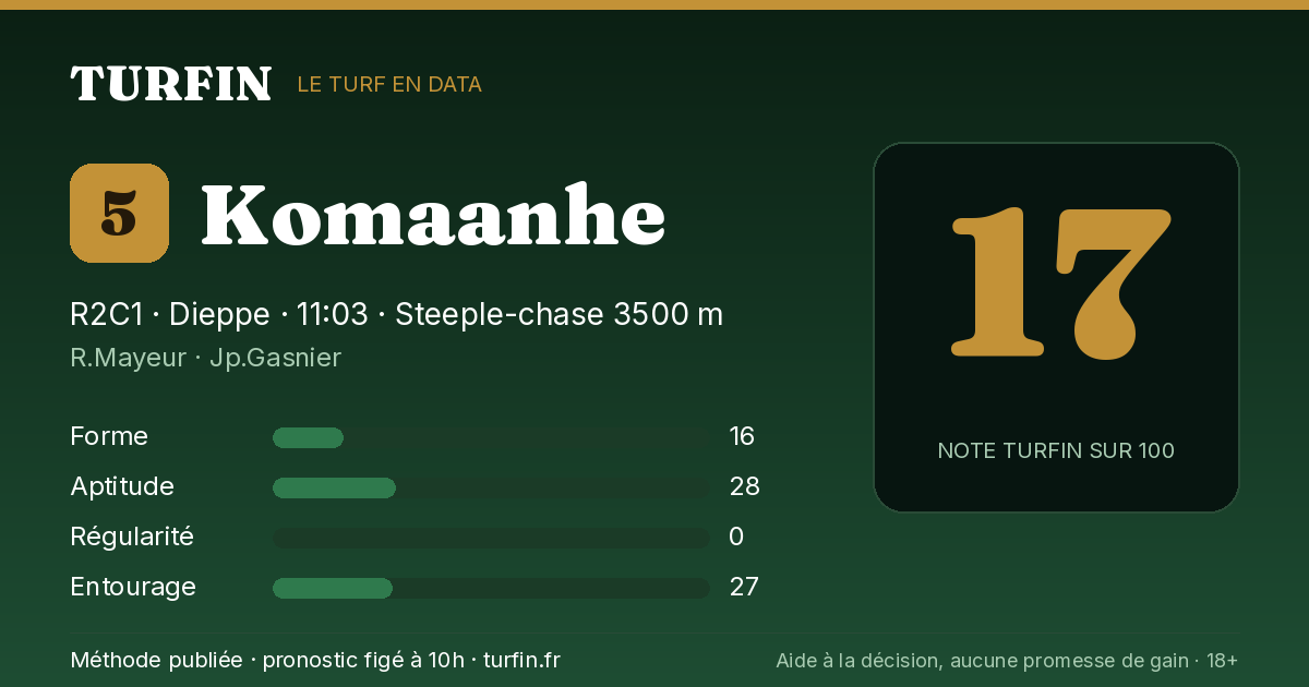 Komaanhe, noté 17 sur 100 par Turfin