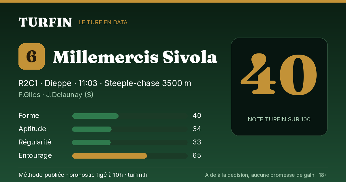 Millemercis Sivola, noté 40 sur 100 par Turfin