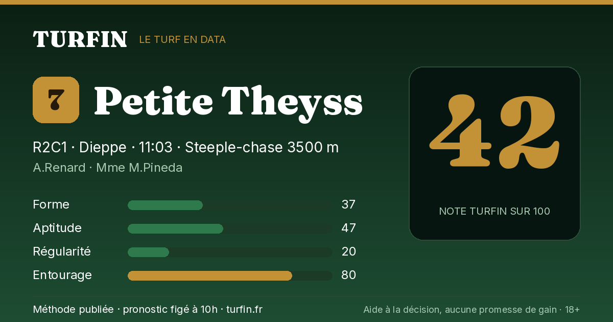 Petite Theyss, noté 42 sur 100 par Turfin