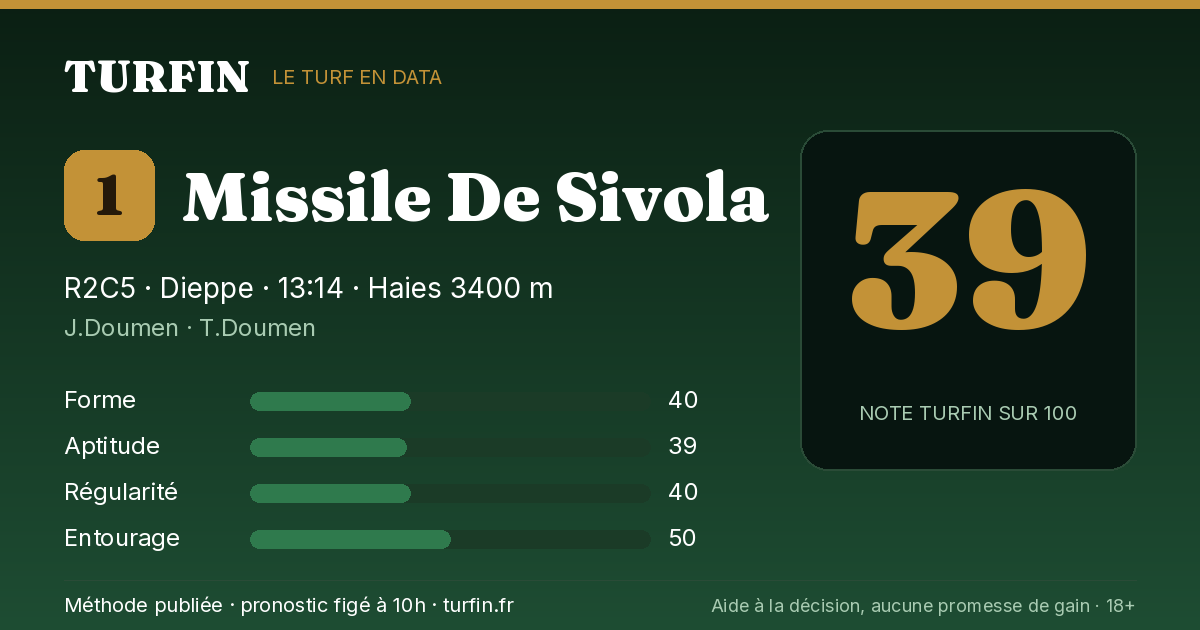 Missile De Sivola, noté 39 sur 100 par Turfin