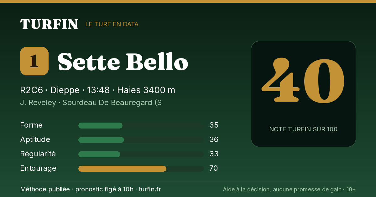 Sette Bello, noté 40 sur 100 par Turfin