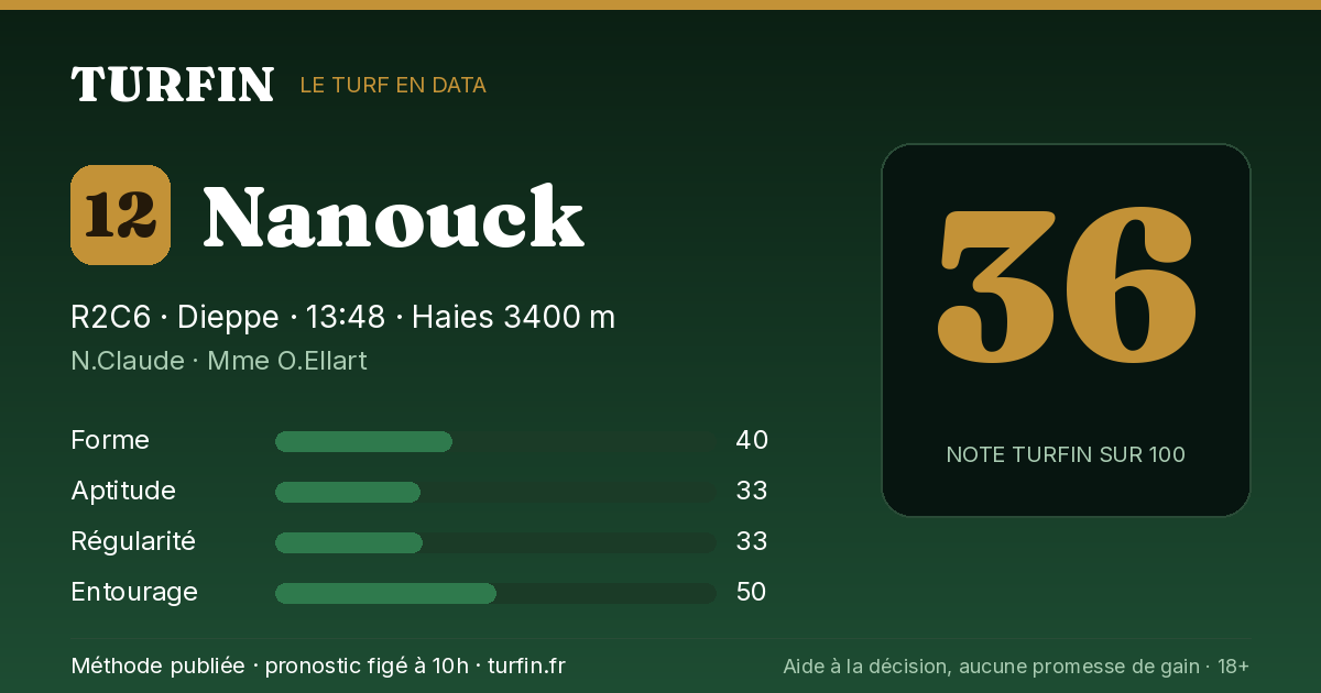 Nanouck, noté 36 sur 100 par Turfin