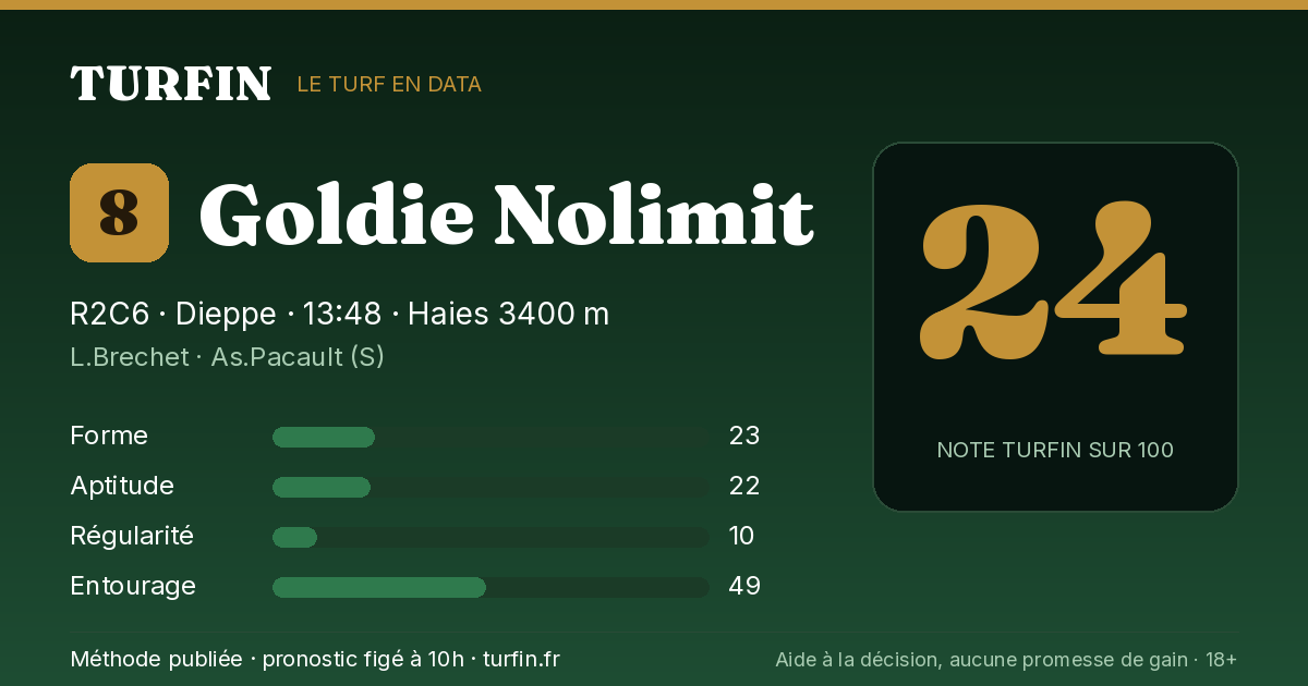 Goldie Nolimit, noté 24 sur 100 par Turfin