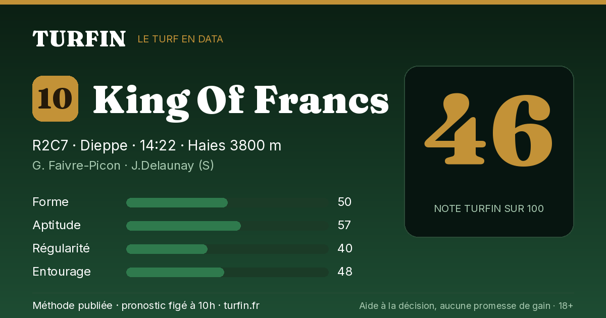 King Of Francs, noté 46 sur 100 par Turfin