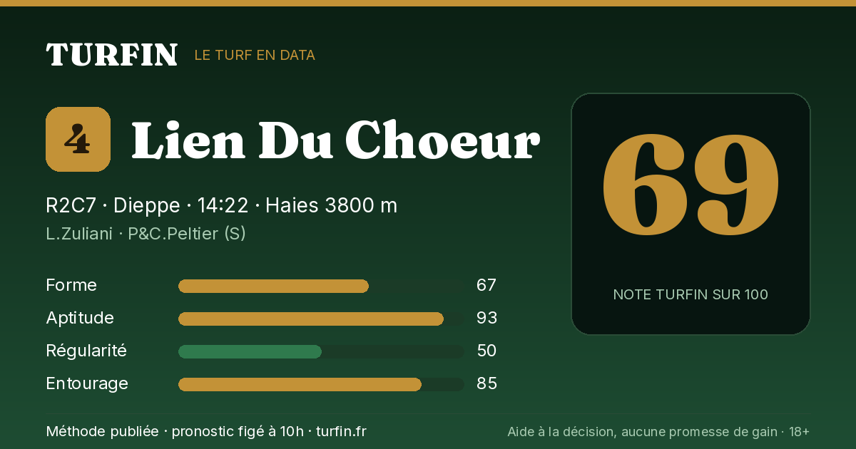 Lien Du Choeur, noté 69 sur 100 par Turfin