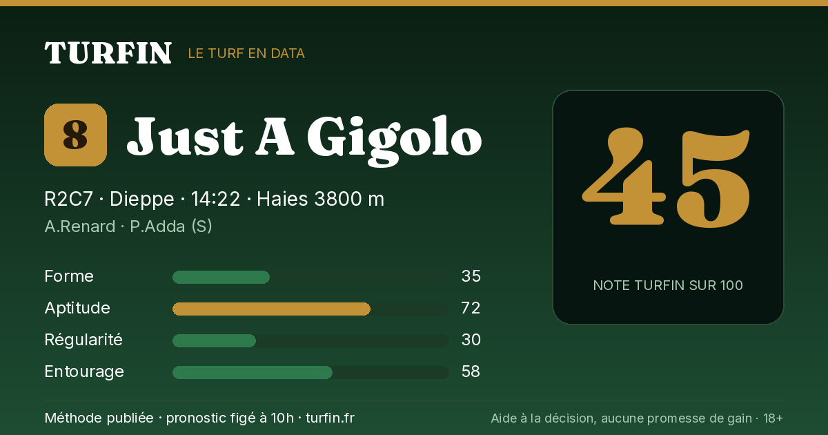 Just A Gigolo, noté 45 sur 100 par Turfin