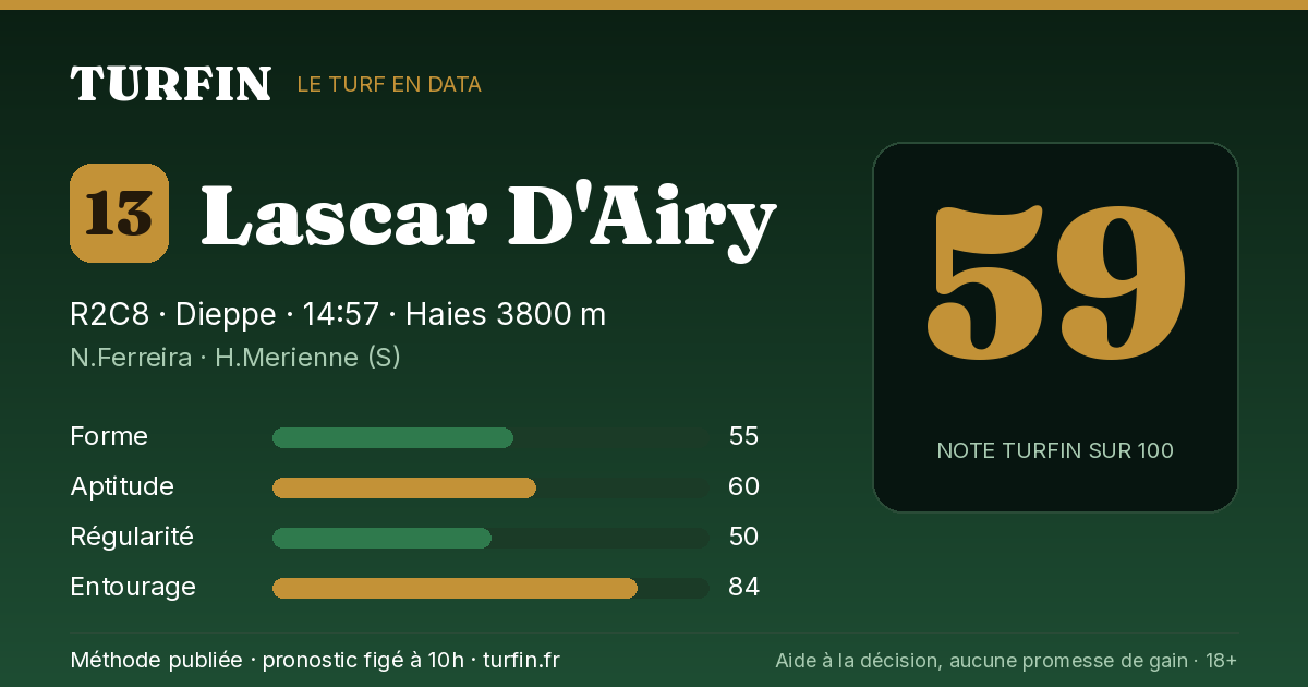 Lascar D'Airy, noté 59 sur 100 par Turfin