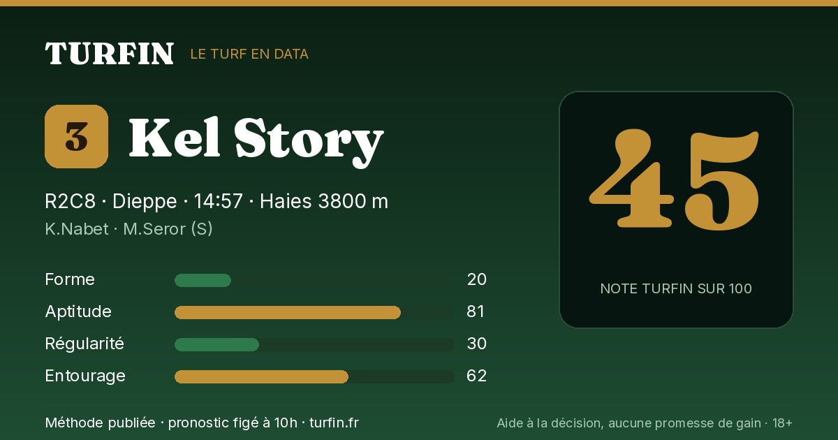 Kel Story, noté 45 sur 100 par Turfin