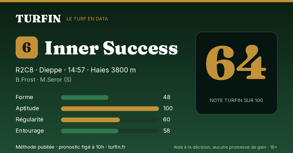Inner Success, noté 64 sur 100 par Turfin