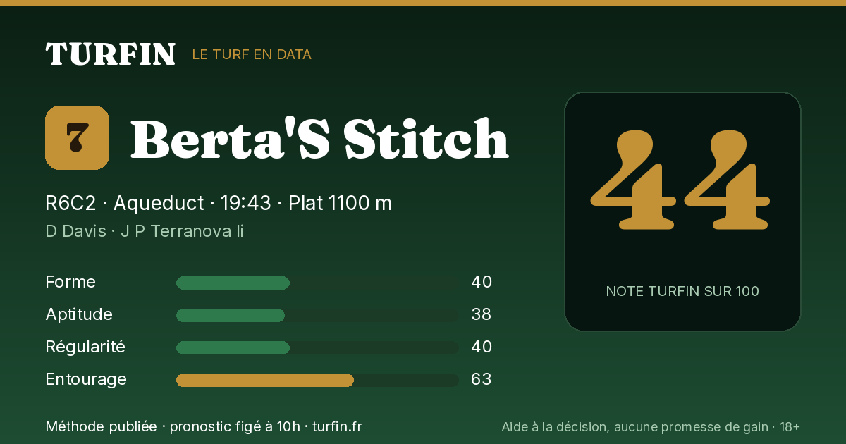 Berta'S Stitch, noté 44 sur 100 par Turfin