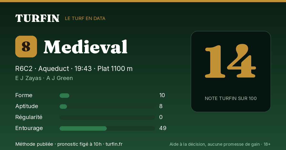 Medieval, noté 14 sur 100 par Turfin