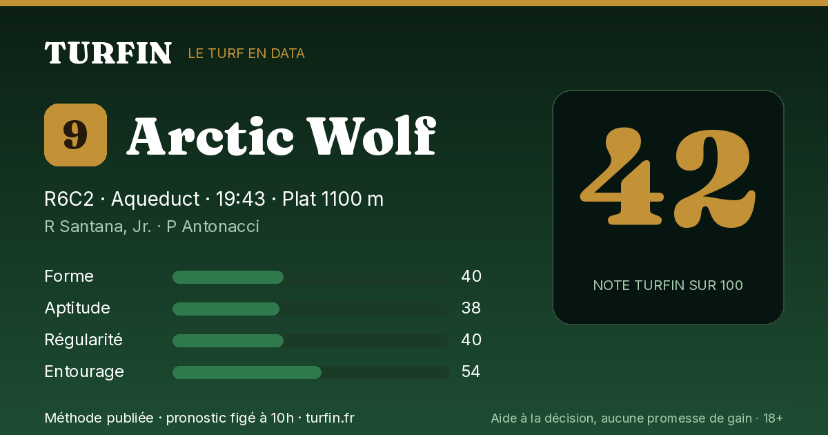 Arctic Wolf, noté 42 sur 100 par Turfin