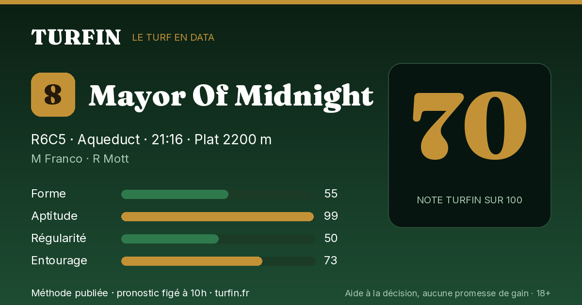 Mayor Of Midnight, noté 70 sur 100 par Turfin