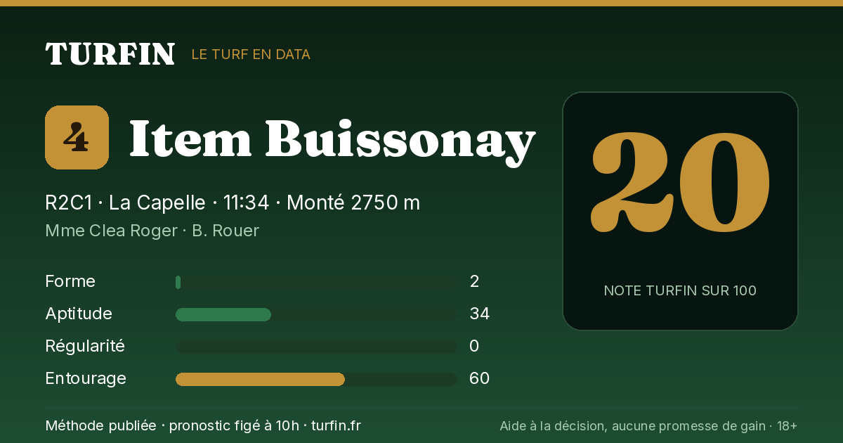 Item Buissonay, noté 20 sur 100 par Turfin