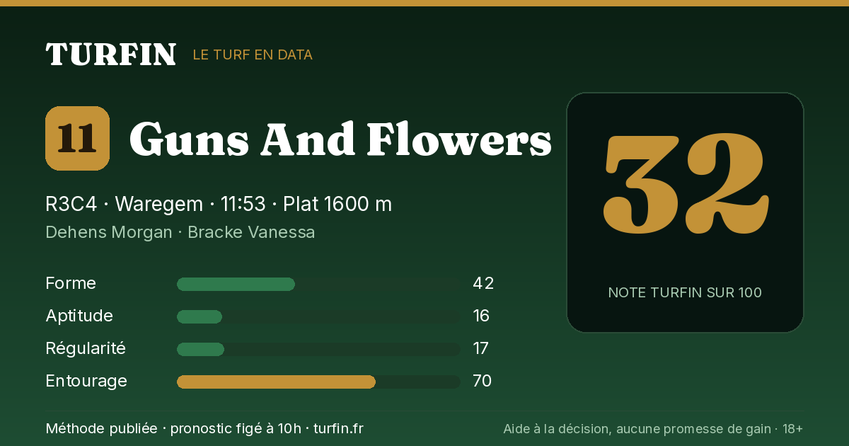 Guns And Flowers, noté 32 sur 100 par Turfin