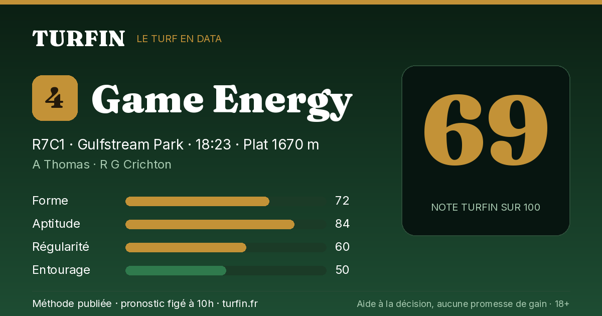 Game Energy, noté 69 sur 100 par Turfin