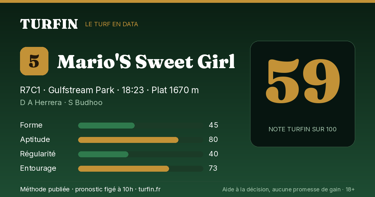 Mario'S Sweet Girl, noté 59 sur 100 par Turfin