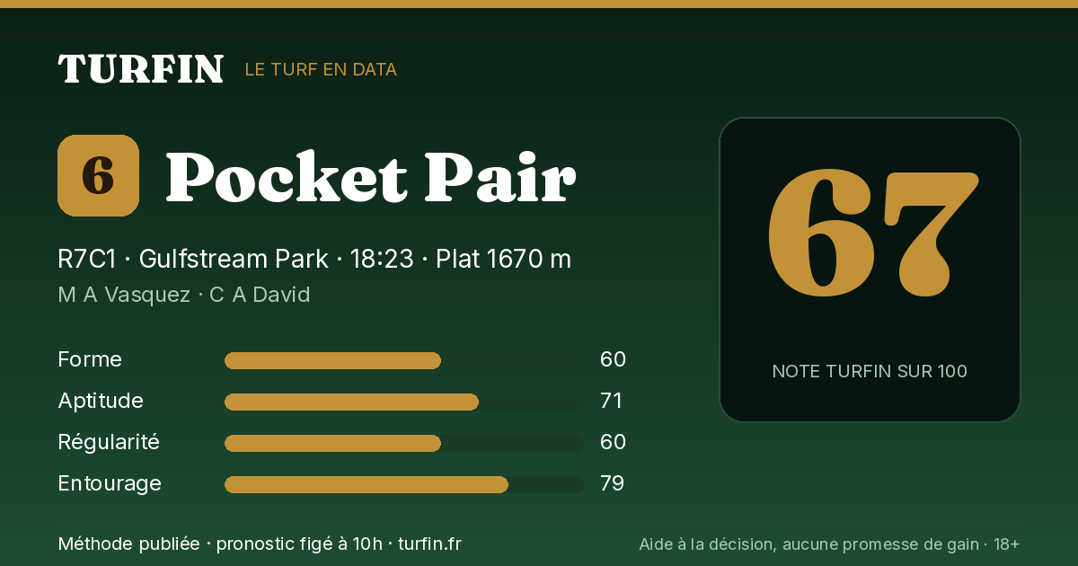 Pocket Pair, noté 67 sur 100 par Turfin