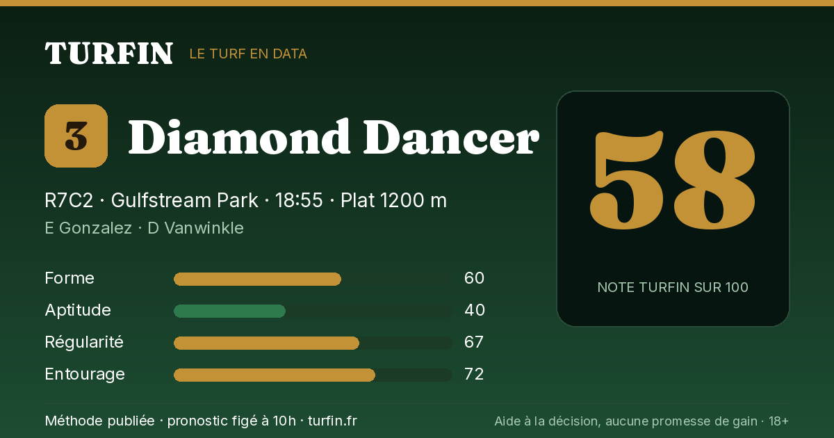 Diamond Dancer, noté 58 sur 100 par Turfin