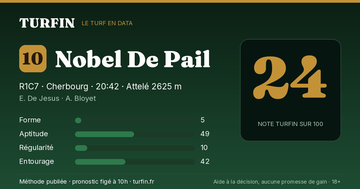 Nobel De Pail, noté 24 sur 100 par Turfin