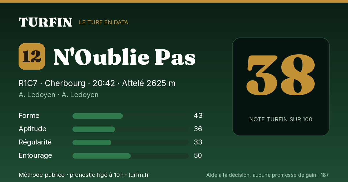 N'Oublie Pas, noté 38 sur 100 par Turfin