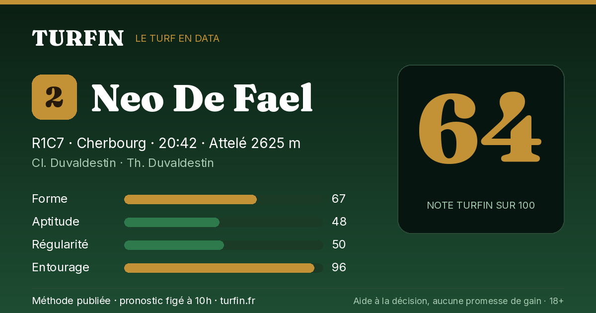 Neo De Fael, noté 64 sur 100 par Turfin