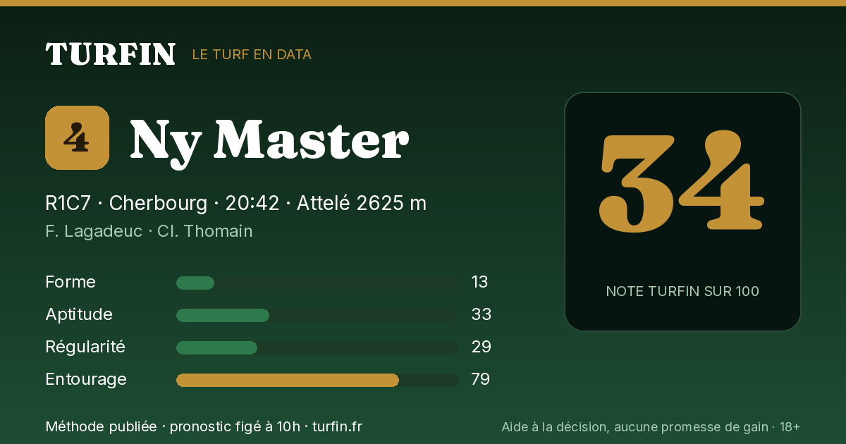 Ny Master, noté 34 sur 100 par Turfin