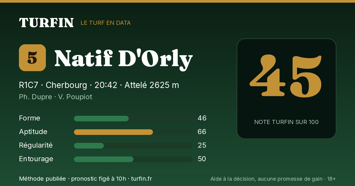 Natif D'Orly, noté 45 sur 100 par Turfin