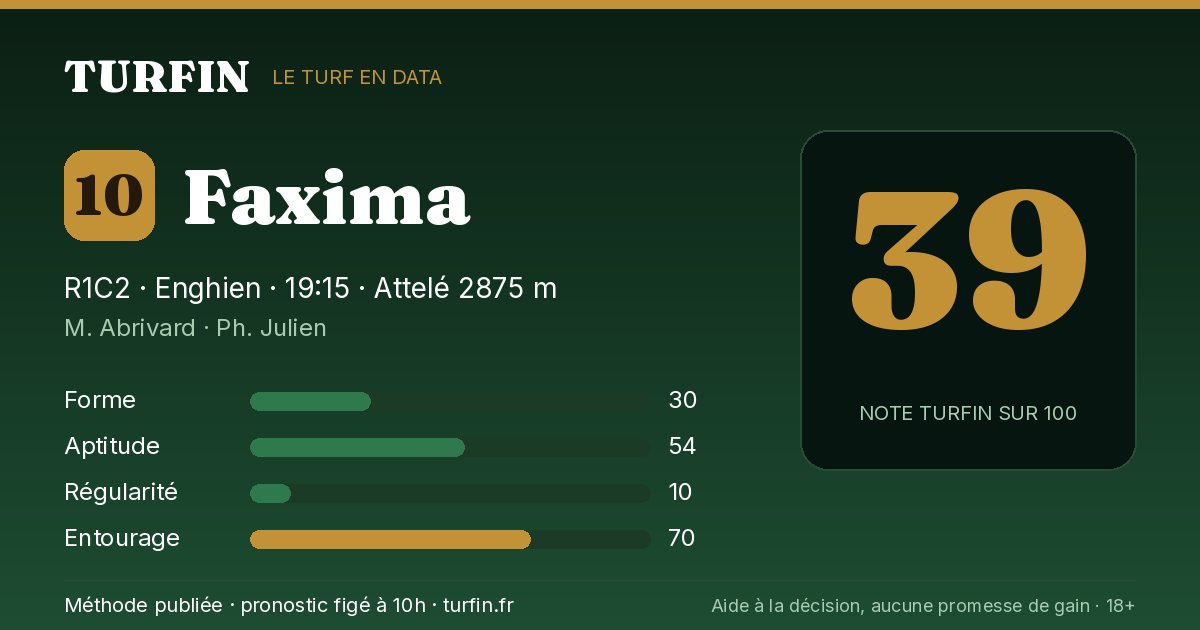 Faxima, noté 39 sur 100 par Turfin
