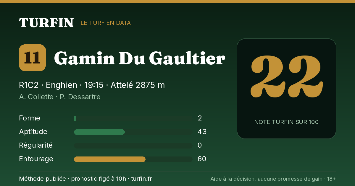 Gamin Du Gaultier, noté 22 sur 100 par Turfin