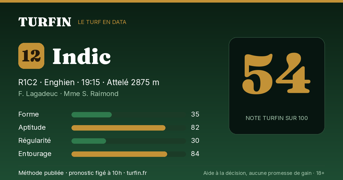 Indic, noté 54 sur 100 par Turfin