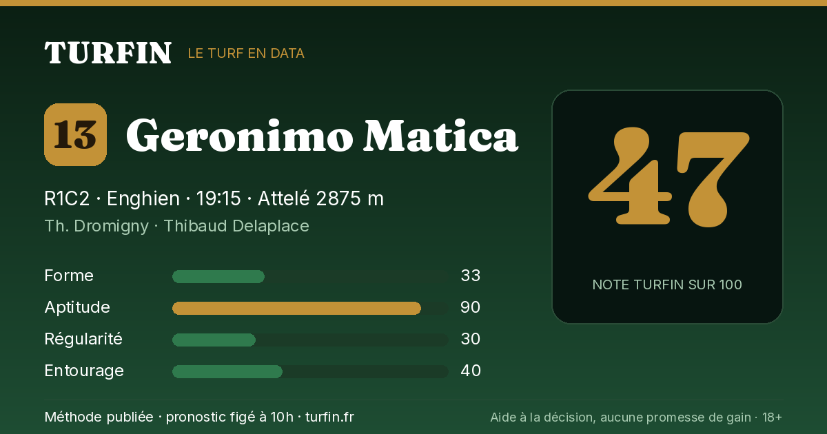 Geronimo Matica, noté 47 sur 100 par Turfin