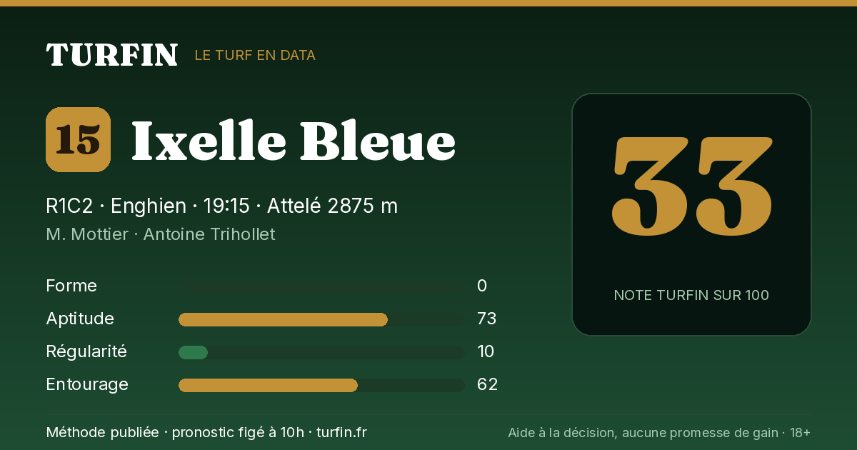 Ixelle Bleue, noté 33 sur 100 par Turfin