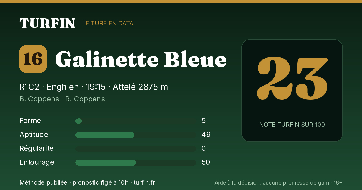 Galinette Bleue, noté 23 sur 100 par Turfin