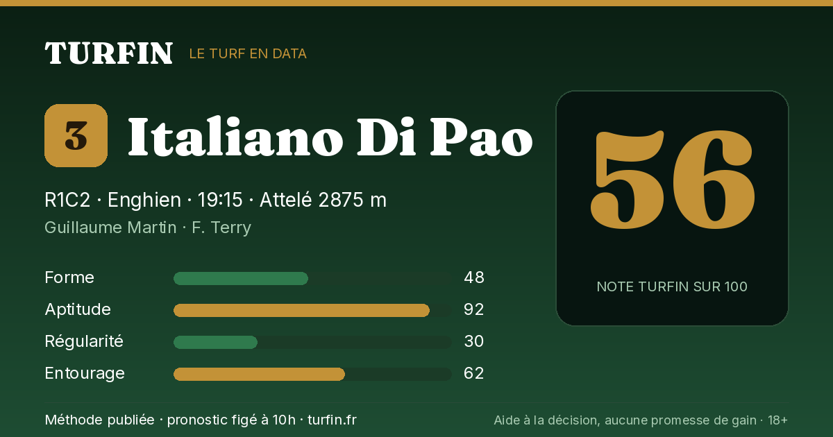 Italiano Di Pao, noté 56 sur 100 par Turfin