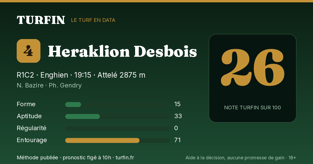 Heraklion Desbois, noté 26 sur 100 par Turfin