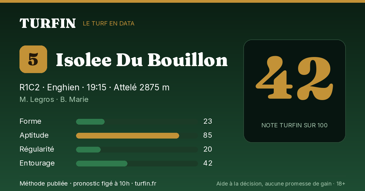 Isolee Du Bouillon, noté 42 sur 100 par Turfin