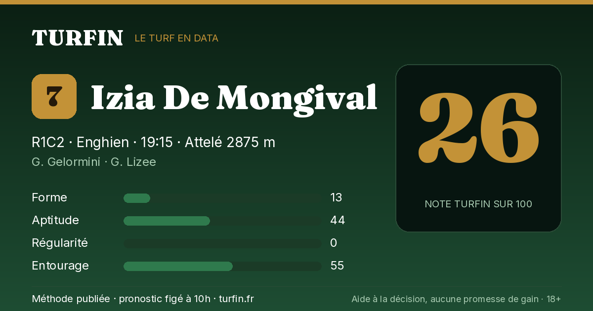 Izia De Mongival, noté 26 sur 100 par Turfin